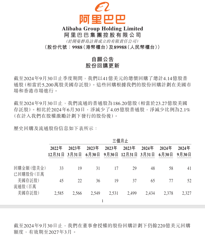 阿里巴巴单季回购近400亿元，彰显企业稳健发展信心坚定