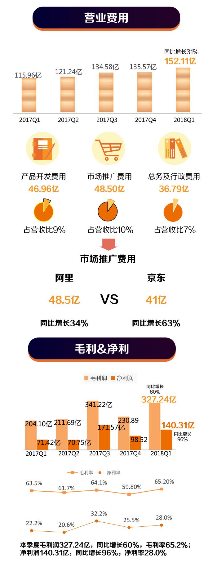 阿里本地生活业务二季度营收达177亿，增长势头强劲，市场策略揭秘与未来展望