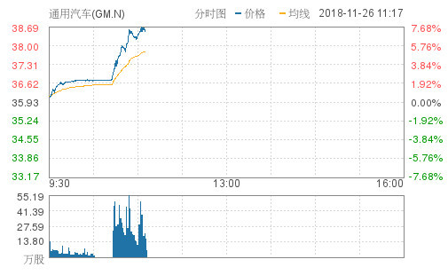 通用汽车裁员千名重塑未来挑战之路