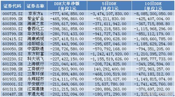 A股止跌信号显现，三大积极信号同步呈现