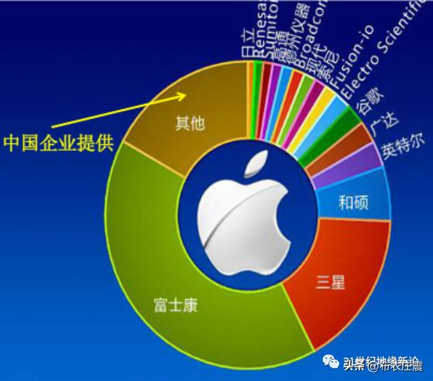 苹果公司竞争战略特点的深度剖析