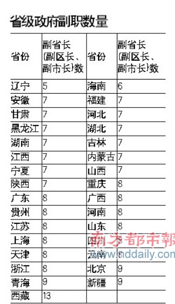 日本政治格局新篇章，石破茂内阁副首相职位安排图揭晓