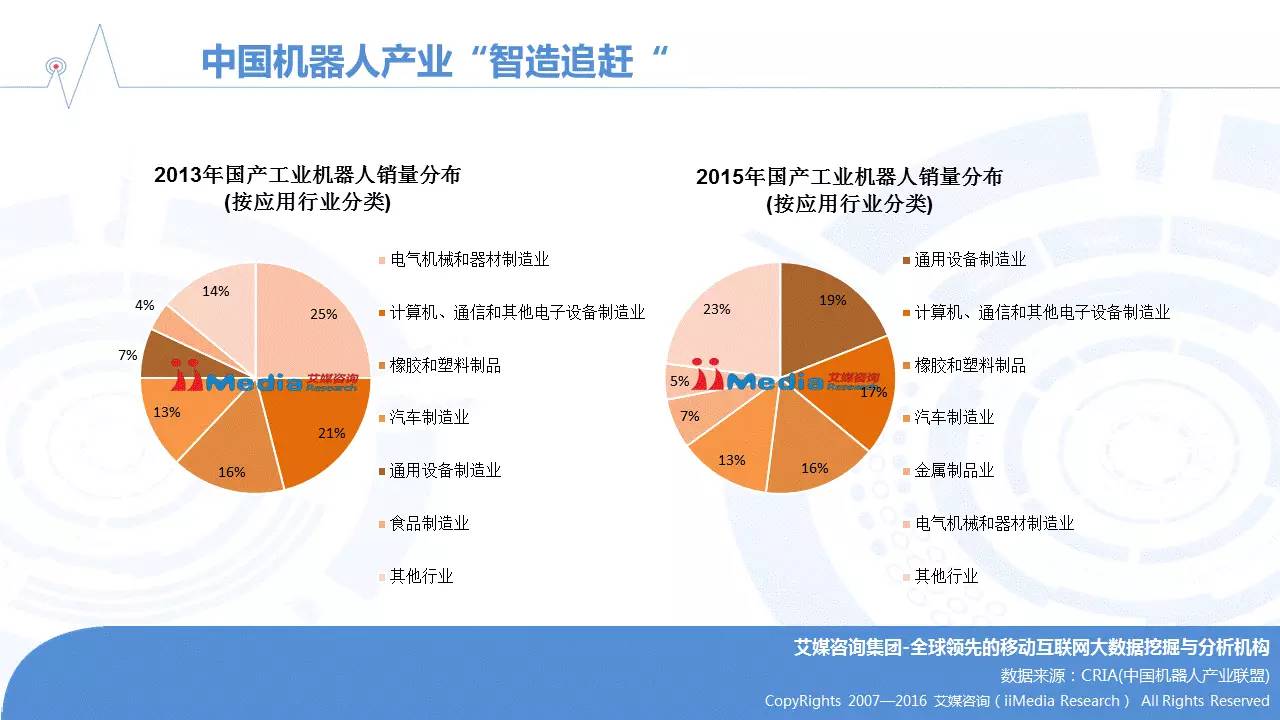 机器人行业的机遇与挑战，未来的无限可能性探索