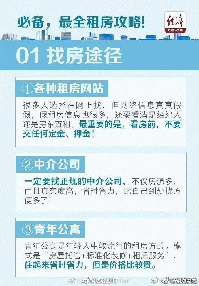 房租抵扣详解，一个月48次操作指南