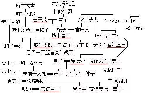 麻生家族人际关系揭秘，复杂纽带下的家族图谱