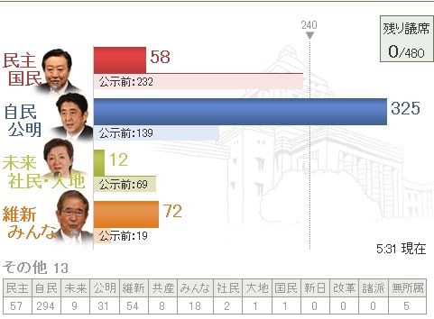 日本首相选举网站，政治透明化的新平台