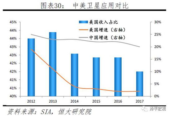 中美航天差距，挑战与机遇的并存