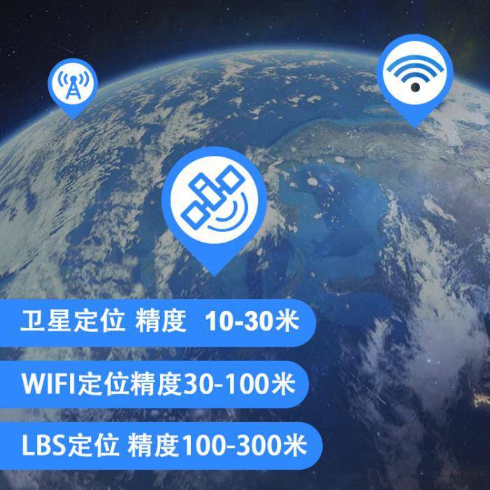 卫星定位技术操作与应用指南