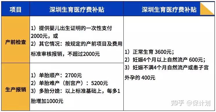 上海生育津贴计算公式详解及申请流程指南