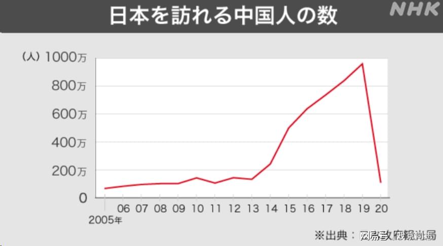 中日好感度对比，文化差异与友好交往的探究