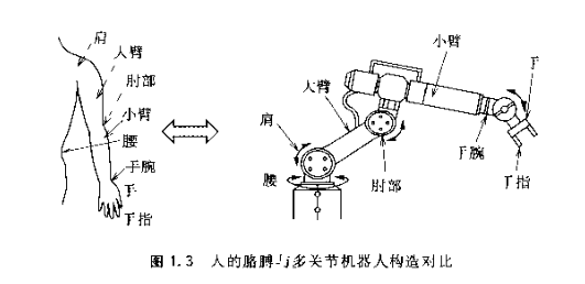 机器人关节运动范围研究与应用探索