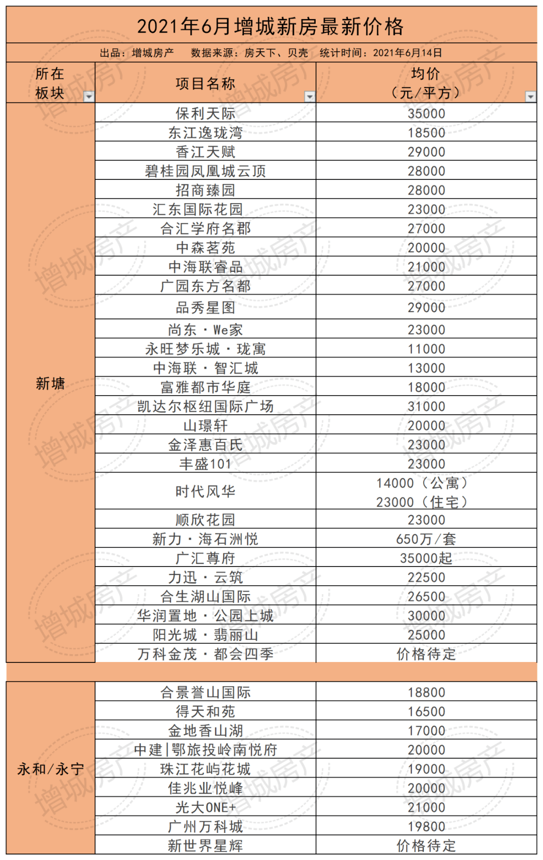 广州增城某年8月死亡人数统计及背后因素探究