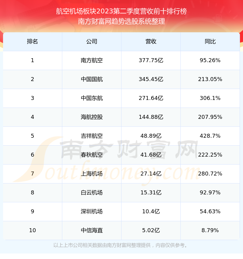 海南航空市值巅峰背后的历史最高点与动因探索