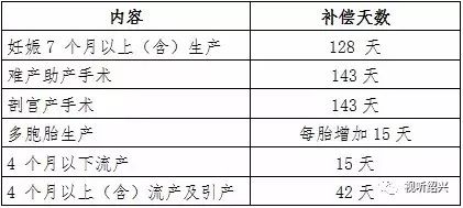 2021年生育津贴计算公式详解