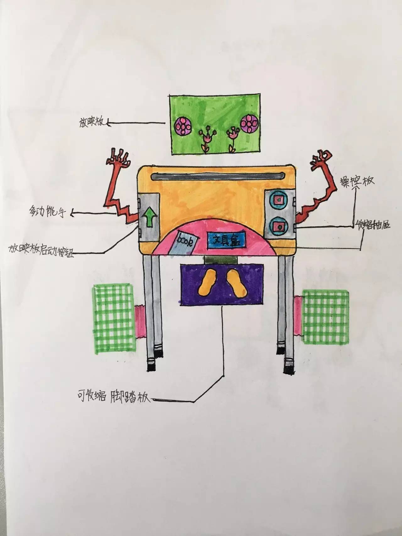 小学生创意小发明简图绘制指南