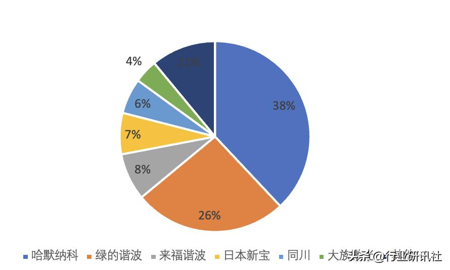 中国人形机器人购买指南，选购攻略与指南