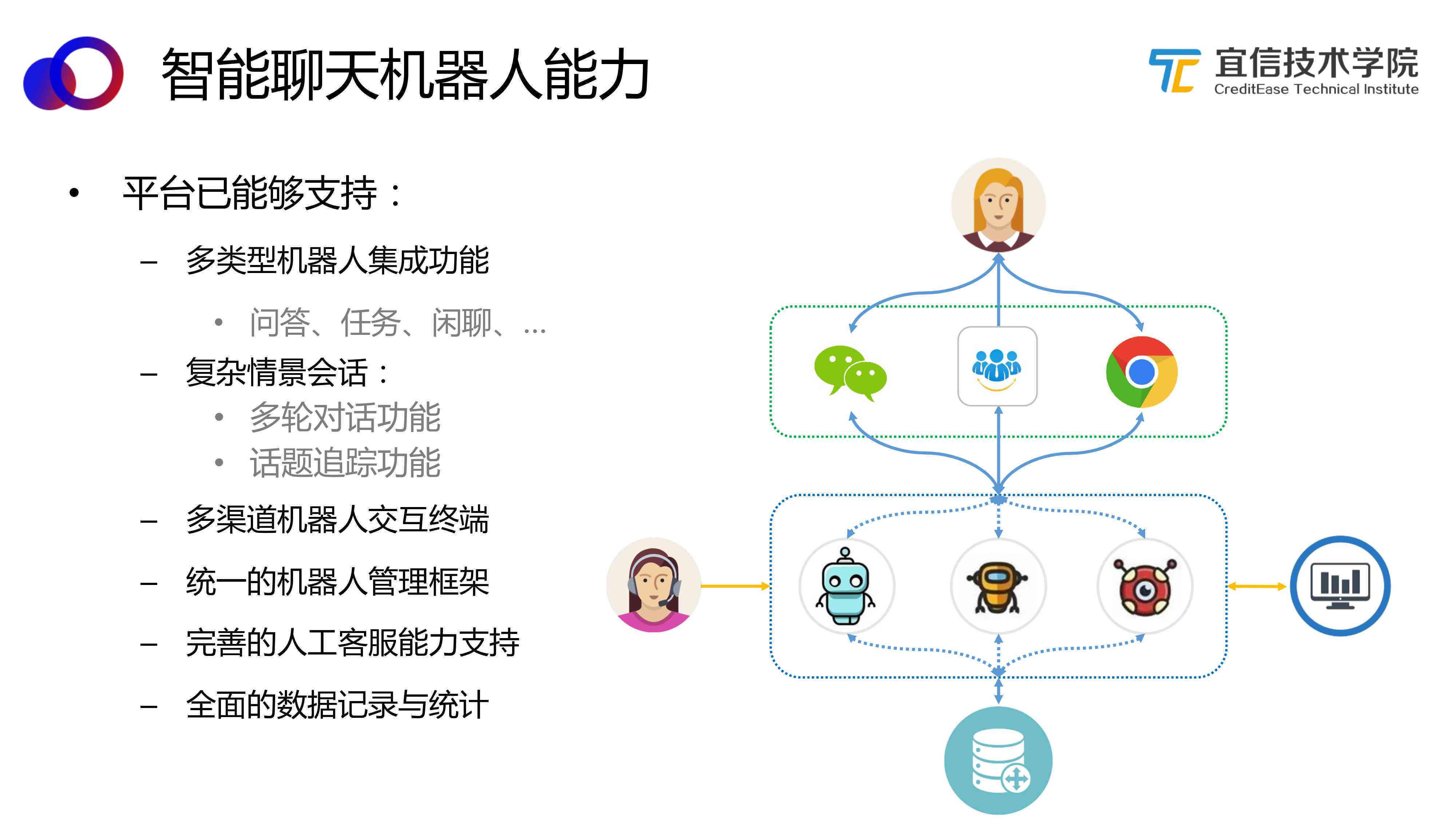 通义机器人聊天，重塑未来人机交互新体验