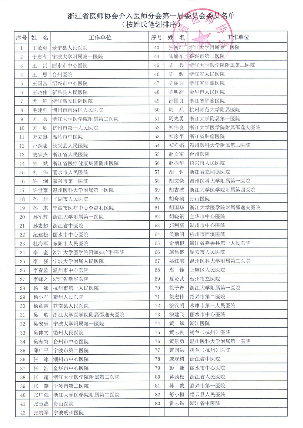 浙江省卫健委领导班子成员介绍及一览表