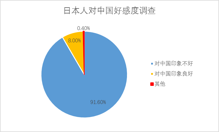 日本人对中国好感度调查，深度分析与观察报告