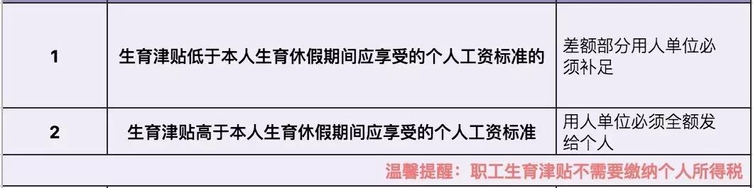 俄罗斯生育津贴政策解读及领取流程指南（2023版）