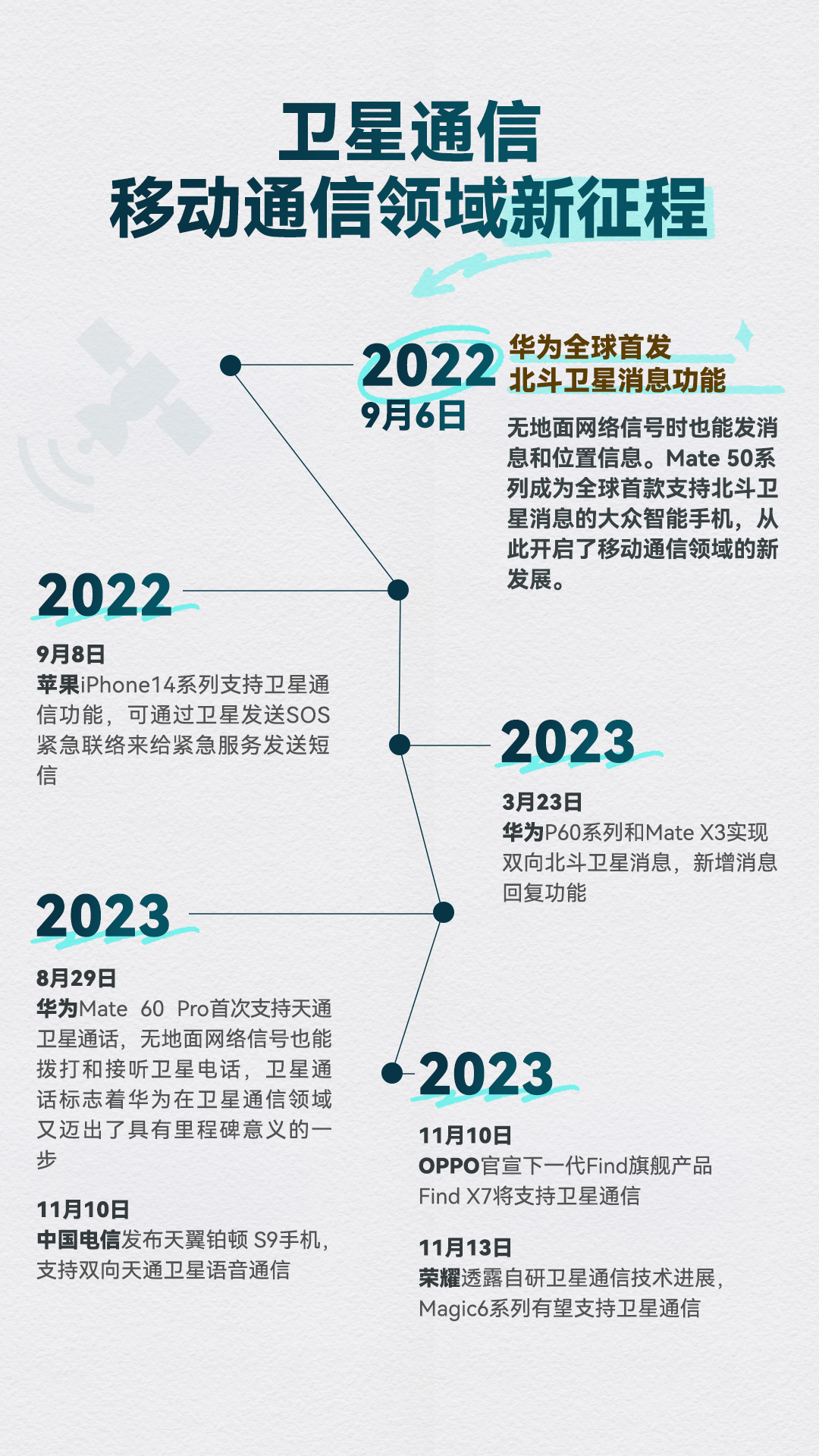 中国XXXX年卫星发射雄心壮志新征程揭秘，雄心勃勃的新征程