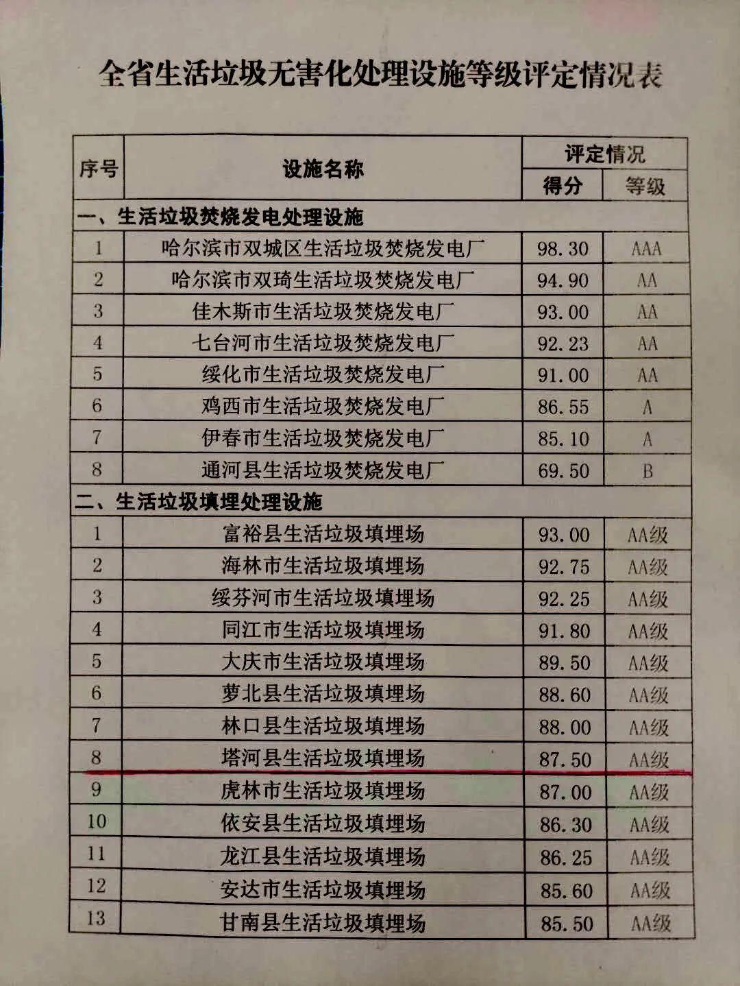 黑龙江垃圾处理费，现状审视、挑战与未来展望