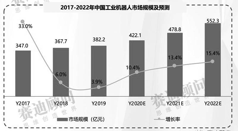 工业机器人发展现状与未来趋势展望