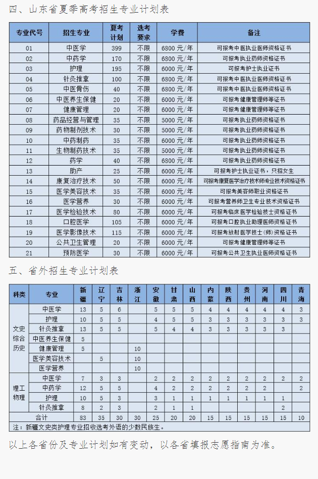 北舞学费深度解析，一年究竟要花多少钱？