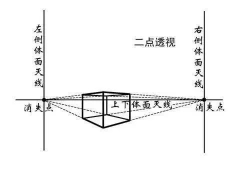 三点透视，开启深度洞察世界的新视角