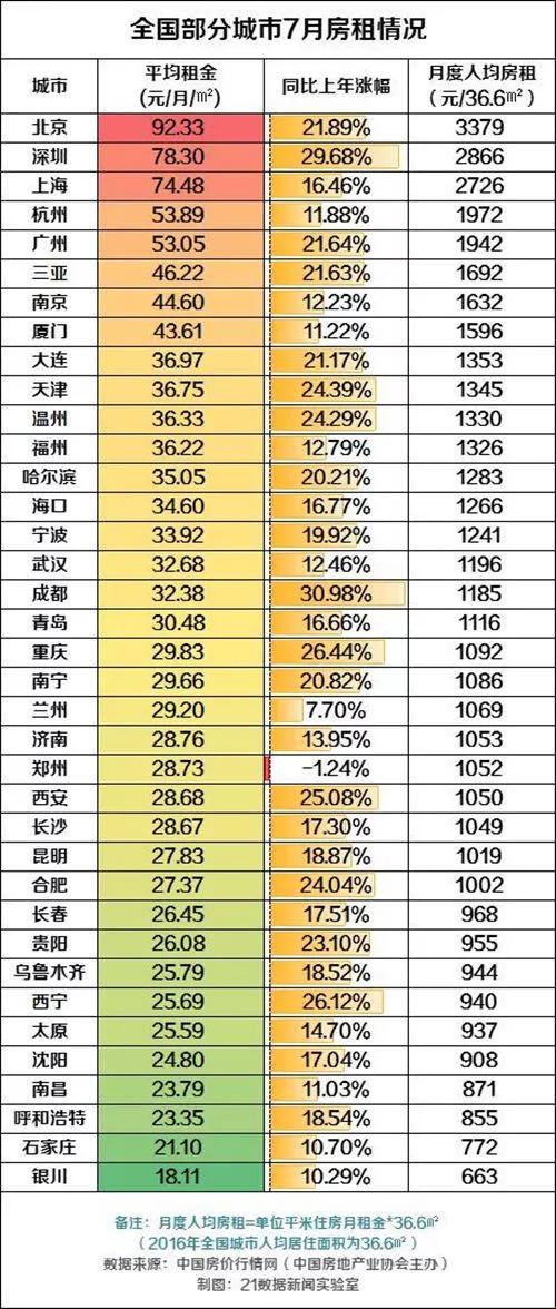 房租多少正常，理性探讨与多元因素考量分析