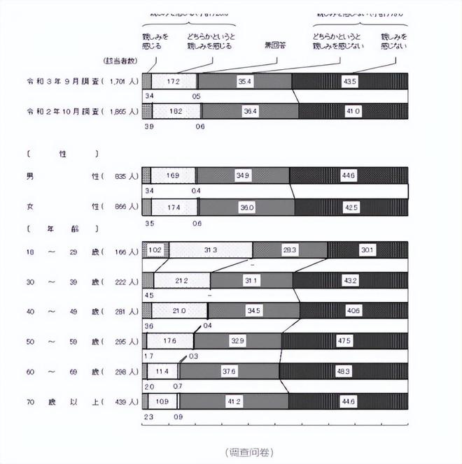 日本对中国好感度调查，历史与现实交织的洞察分析