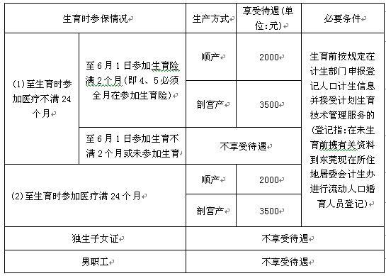 度的温柔 第3页