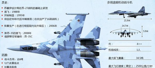 苏-35战斗机平面图深度解析与剖析