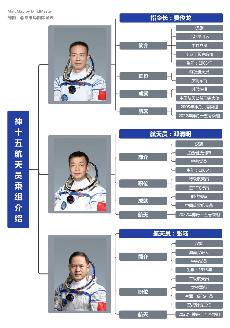 中国航天员探索宇宙，英勇先驱揭秘太空之旅