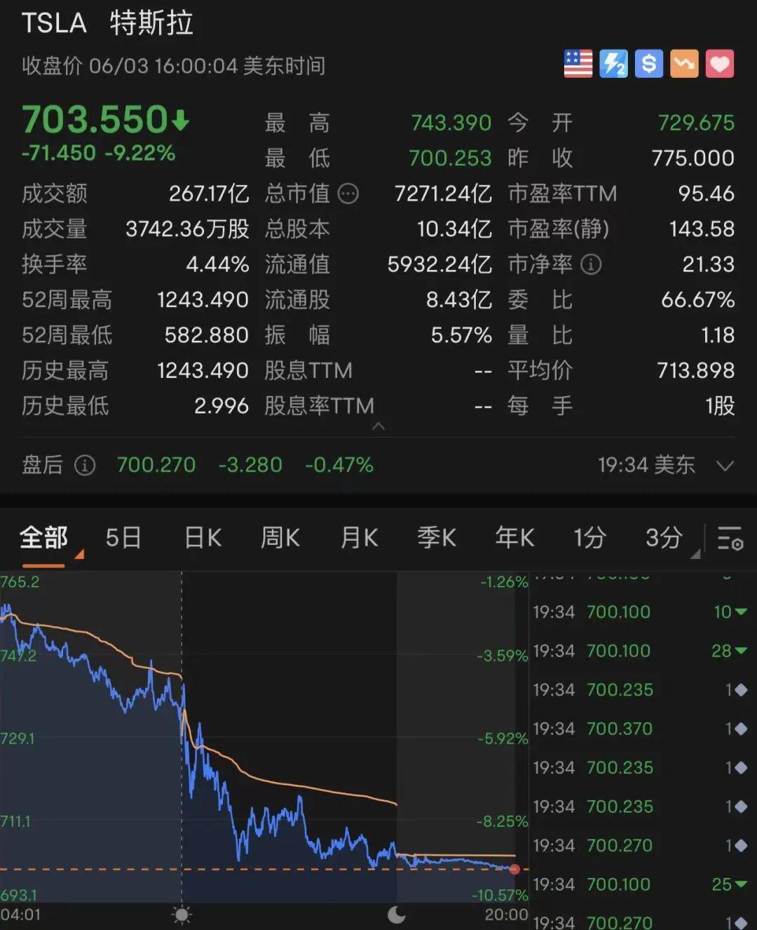 马斯克展示人形机器人，未来科技的崭新里程碑