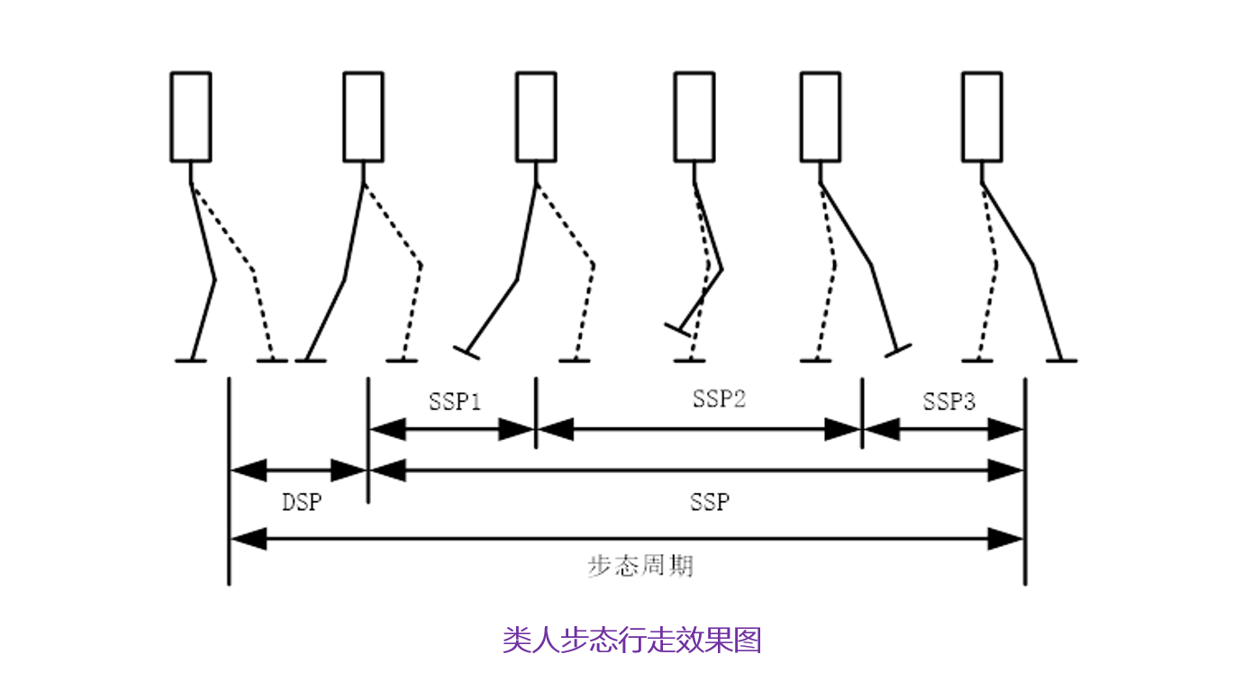 四足机器人行走原理编程梯形图深度探究