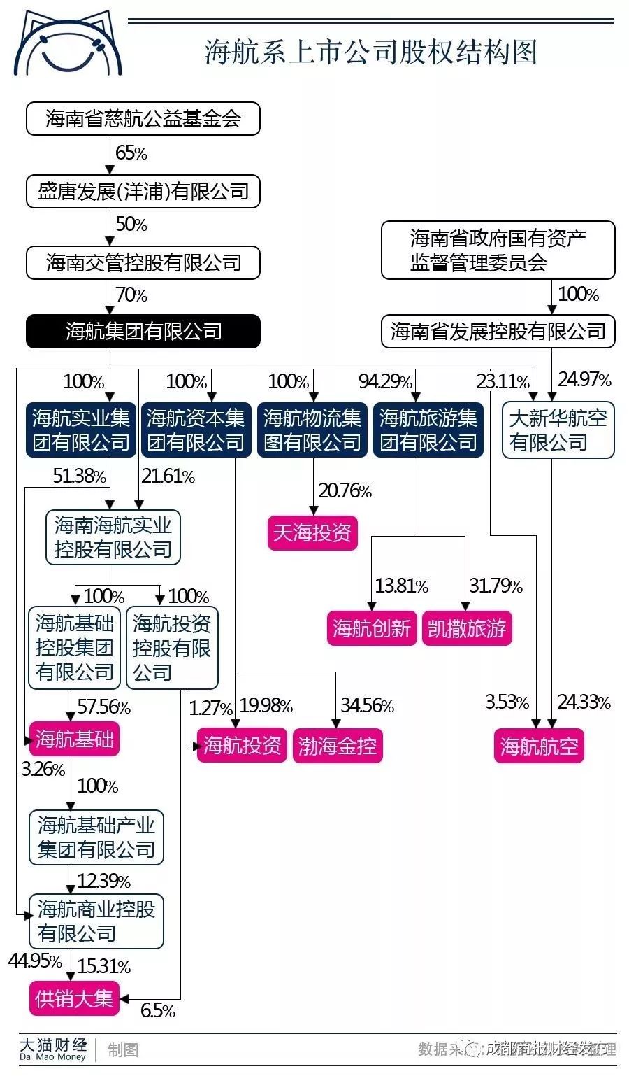 海航老总死因探究，深度了解这起悲剧的真相