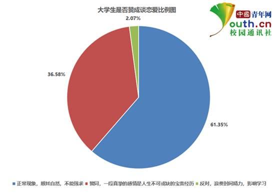 俄罗斯大学生比例研究，现状与趋势分析报告